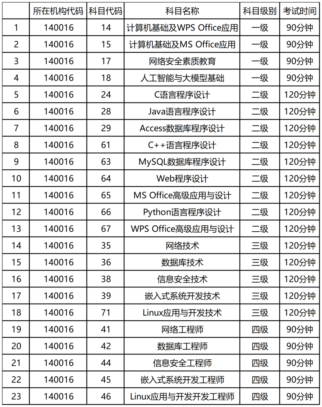 工作簿1_Sheet1(3).png